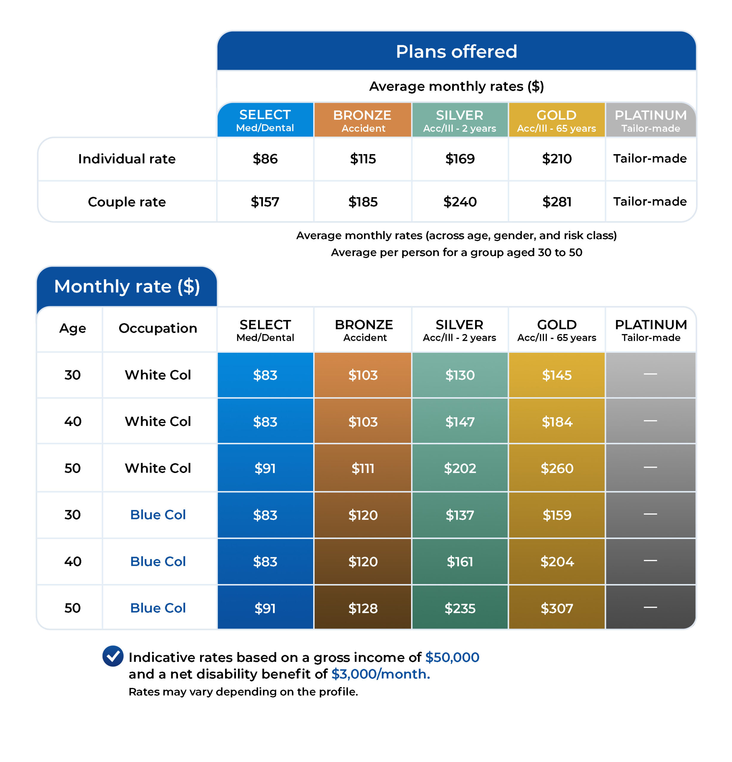 Assurances prix abordables