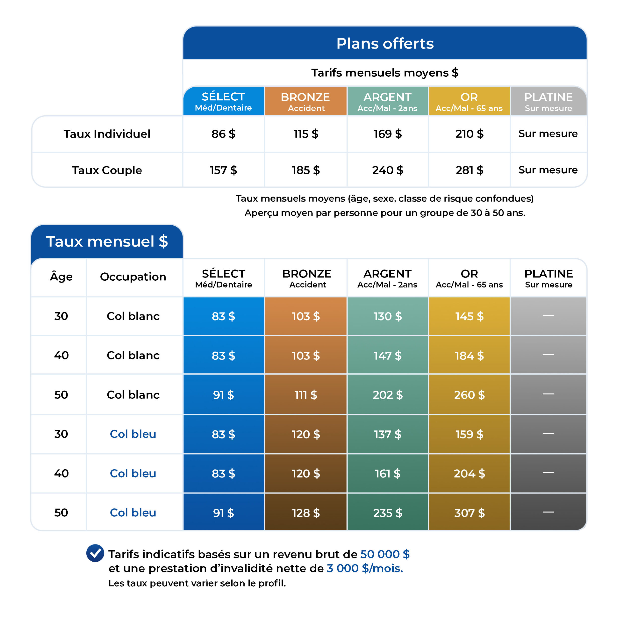 Assurances prix abordables